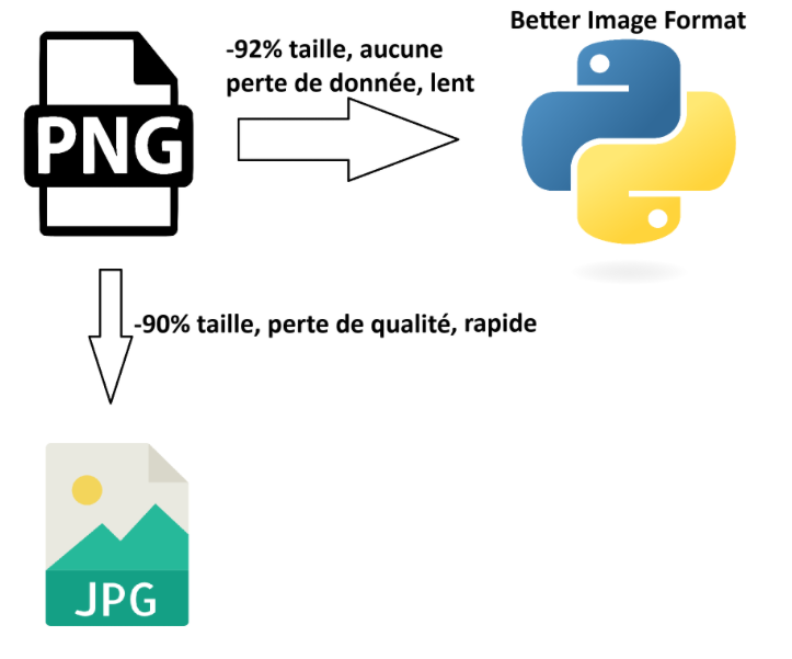 Schéma du projet.